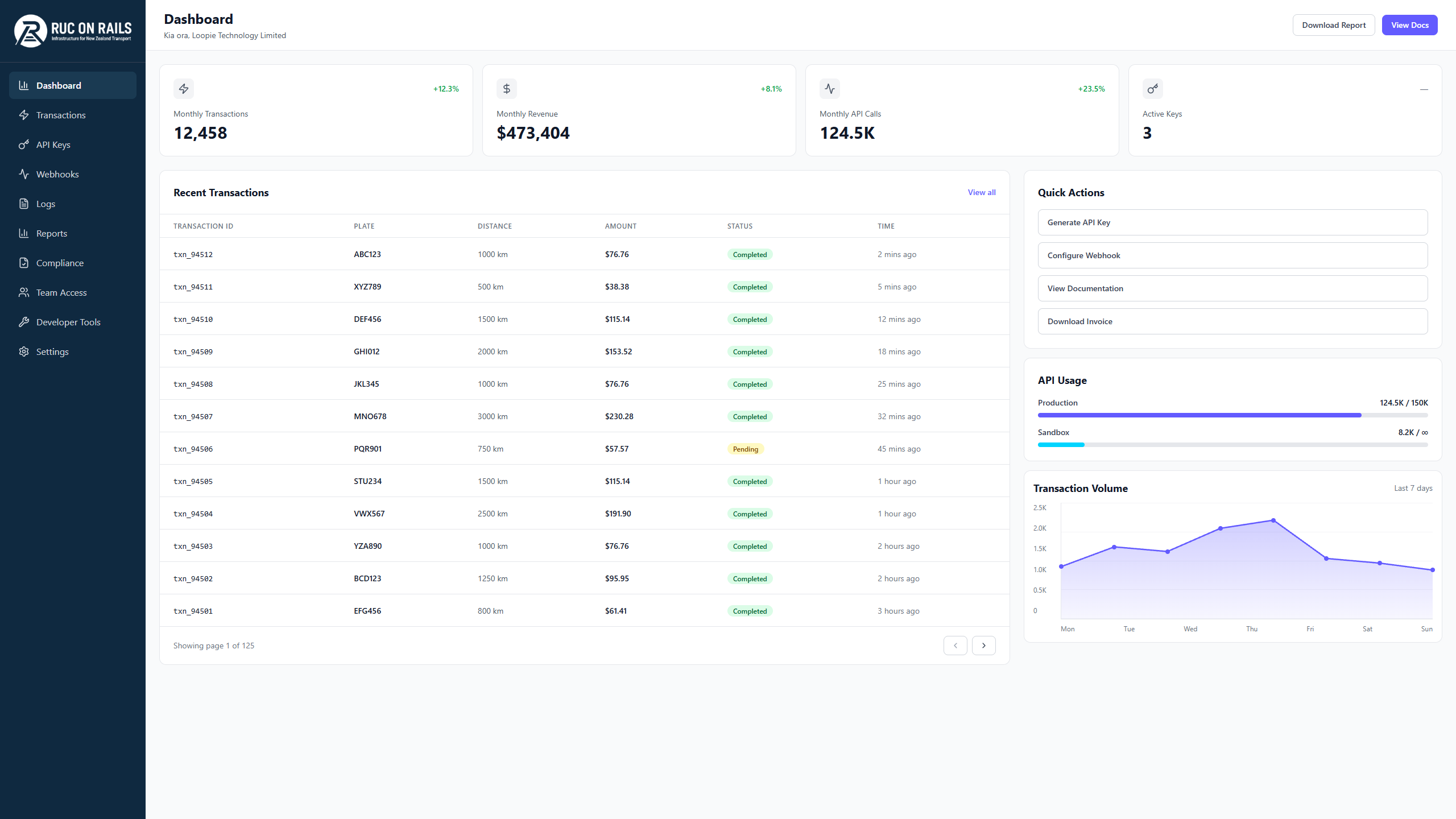 Partner Portal Dashboard